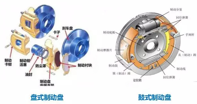剎車摩擦片分類